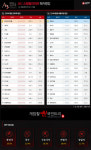 [메카 랭킹] A3: 스틸얼라이브 7월 5주차, ‘콴’ 서버 랭커 전투력 1, 2위 독점