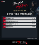 [메카 랭킹] 블레이드앤소울 레볼루션 9월 3주차, ‘Jelly-방어적인진호짱’ 1위 복귀