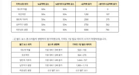 블소 레볼루션 월드 보스 업데이트, ‘권사-기공사-소환사’ 상향도 함께 진행