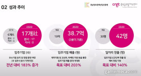 게임 제작지원 시작한 충남게임센터, 입주사 6곳 신작 발표