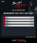 [메카 랭킹] 블레이드앤소울 레볼루션 12월 2주차, 1위는 ‘쾌도난마’가 석권한다