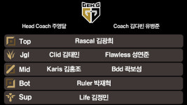 어떤 팀이 가장 강할까? LCK 2021 로스터 한 눈에 보자