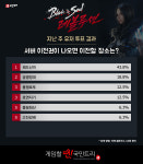 [메카 랭킹] 블레이드앤소울 레볼루션 2월 4주차, TOP 3을 모두 점령한 쾌도난마