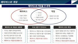 게임위, 메타버스는 반드시 게임 아니다