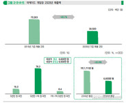 코로나19 직격탄 맞은 아케이드 게임센터, 매출 반토막