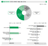 코로나19 직격탄 맞은 아케이드 게임센터, 매출 반토막