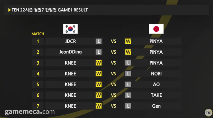 한국과 일본, EAFF E-1 챔피언십에서 열리는 화려한 한일전 양상