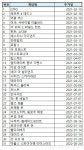 스팀 PC방 국내 서비스 1년 3개월, 초기 성과 기대 이하