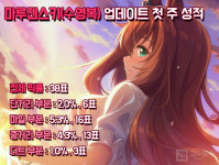 [메카 랭킹] 화제의 우마무스메 ‘수루젠’이 몰고 온 변화는?