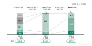 코로나 2년 만에, 전국 PC방 수 2,600개 줄었다