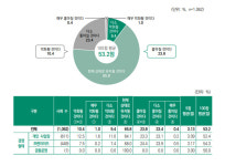 코로나 2년 만에, 전국 PC방 수 2,600개 줄었다