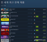 [오늘의 스팀] 협동 호러게임 리썰 컴퍼니, 판매 최상위권