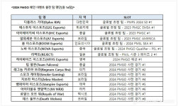 2024년 첫 배그 모바일 국제 대회, 5일 시작