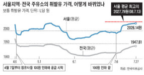 정부 대안주유소 방침에 업계 부글부글
