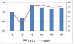 [issue!] 전 세계 경기 후퇴양상…그럼 우리 경제는?