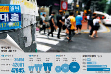 대학생 5만여명, 대부업체 빚 800억 쓰며 산다