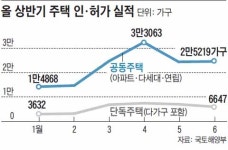 단독주택에 살어리랏다