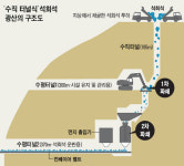 수직터널로 석회석 쏟아넣자 광산에 소음·먼지 사라졌다