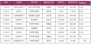 [목표주가 상향조정] 9월 12~16일