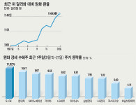 환율 수혜주 안에서도 옥석이 있다