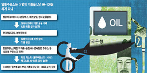 100원 싼 알뜰주유소 1300개 만든다