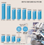 현대·기아차 신기술 개발 소식 들은 지 오래