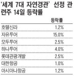 제주發 희소식에 여행주 들썩