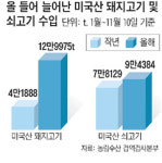 수입고기직매장장 | 미국산 돼지고기 수입, 작년의 3배로 증가