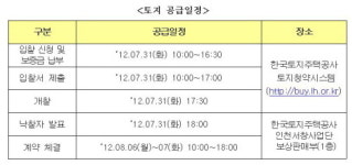 LH, 인천 서창2지구 주유소 용지 1필지 공급