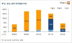 광교 미워 용인 아파트값 3.3㎡당 1000만원 ↓