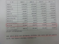 [단독] 복마전 택시업계 국고지원 전 관리감독 절실