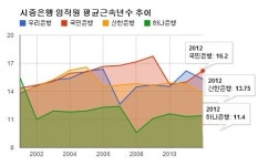 벼랑 끝 은행지점장…우울증과 자살로 내몰리다