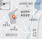 삼성전자 화성 공장서 4명 암모니아 냄새맡아(재종합)