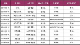 [투자의견 하향조정] 8월5일~8월9일