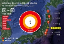 후쿠시마 주변 수산물 8000t 이미 수입…못 믿을 정부