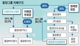 [국감] 신제윤 대부업 사금고화 예견 못해‥법 미비점 보완하겠다