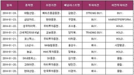 [투자의견 상향조정] 1월20일~1월24일