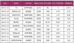 [연간EPS 개별 상향조정] 1월20일~1월24일