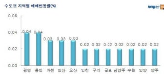 지난주 서울 아파트 값 상승률 2011년 7월 이후 가장 높아