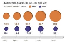 [가계부채 1000조] 1,000,000,000,000,000원 '산더미가 되기까지'