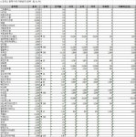 코넥스시장, 전날 종가 대비 0.8% 하락 마감