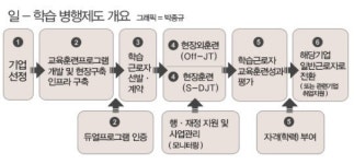 [청년고용] 스위스式 도제 직업교육 도입…청년일자리 50만개 확대