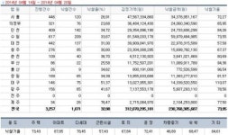 [경매사냥] 수원시 팔달구 인계동 삼성 84.9㎡ 1회 유찰 1억8200만원