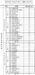 부채·방만경영 개선 우수 公기관, 내부성과급 30% 추가 지급
