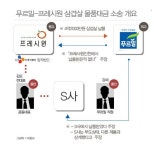 [단독] 푸르밀, CJ 합작사에 4억원대 삼겹살 납품대금 피소