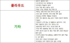 [리뷰 인사이드]⑨ 치맥과 소맥 사이…클라우드 1위 카스, 시장서 과대평가