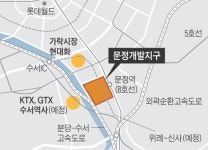 업무지구 지각변동, 기업들 강남 떠나, 송파 문정지구로