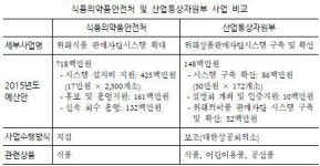 [예산 돋보기-39] 부처간 칸막이 여전…곳곳에 유사·중복 예산