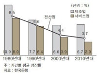 LG硏 서비스=공짜라는 잘못된 인식 바꿔야