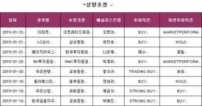 [투자의견 상향조정] 1월19일~1월23일